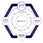No Ransomware Promise by Xcitium using Patented Technology