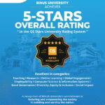 Makin Mendunia, BINUS University Pertahankan 5 Bintang dari QS Stars