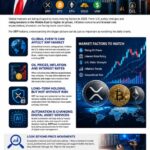 Trump, Global Tensions and Oil Prices: What Should XRP Holders Watch Next?